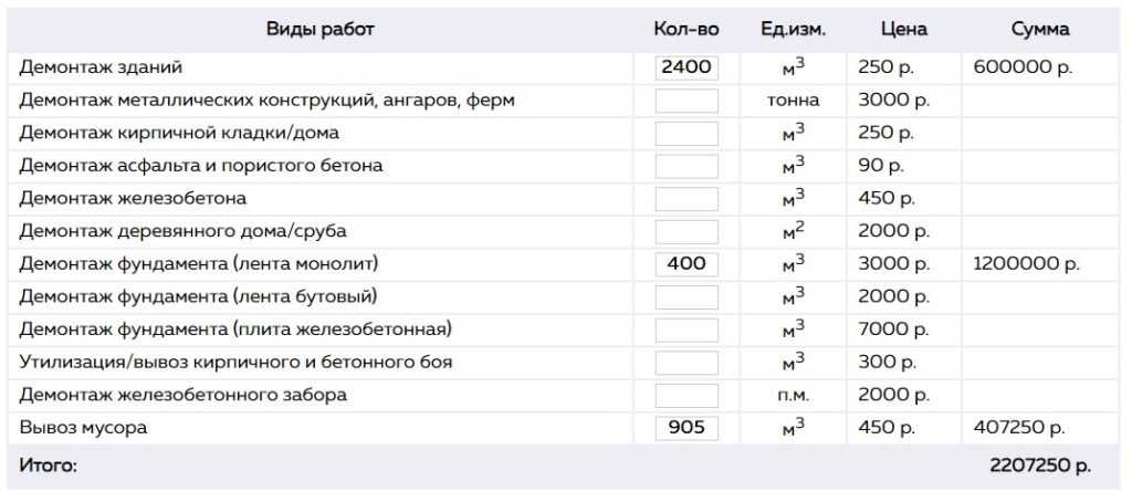 Прайс на демонтажные работы. Вес 1 м3 штукатурки при демонтаже. Затраты на демонтаж зданий. Калькулятор объема строительного мусора при демонтаже. Демонтаж%зданий%расценки.