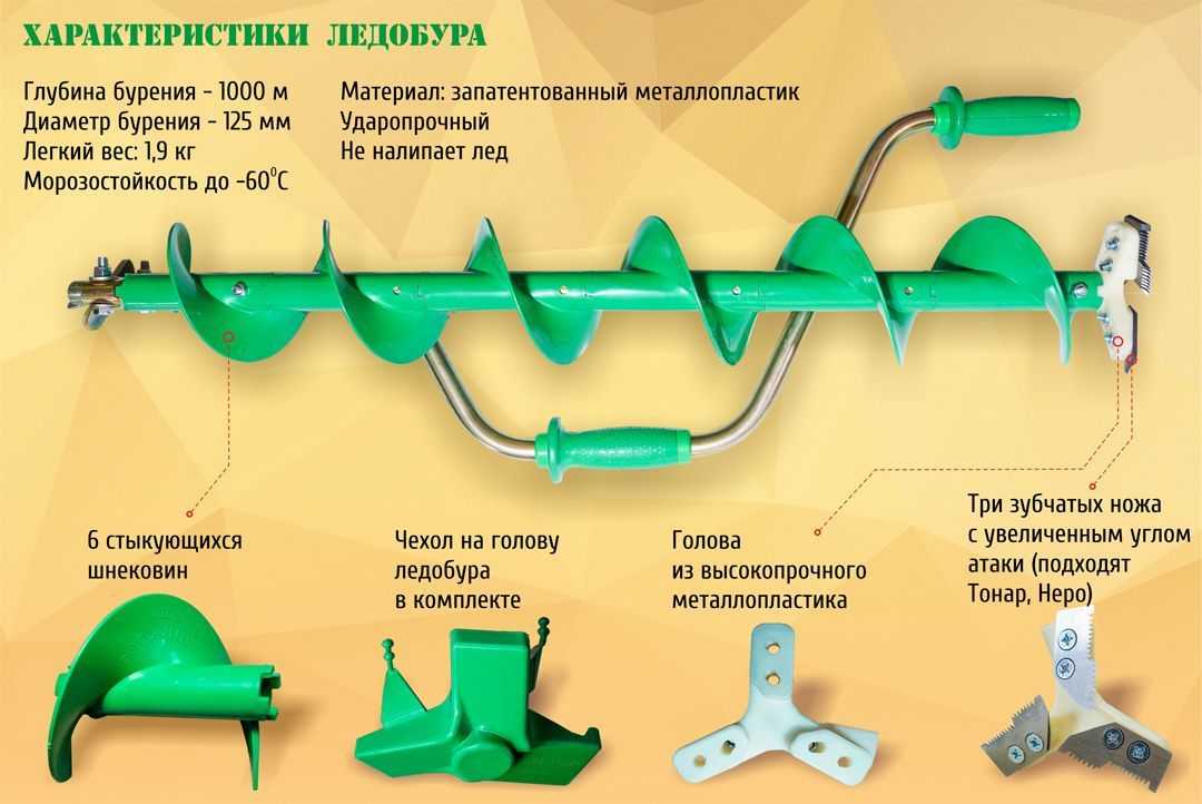 Что значит бур на фене