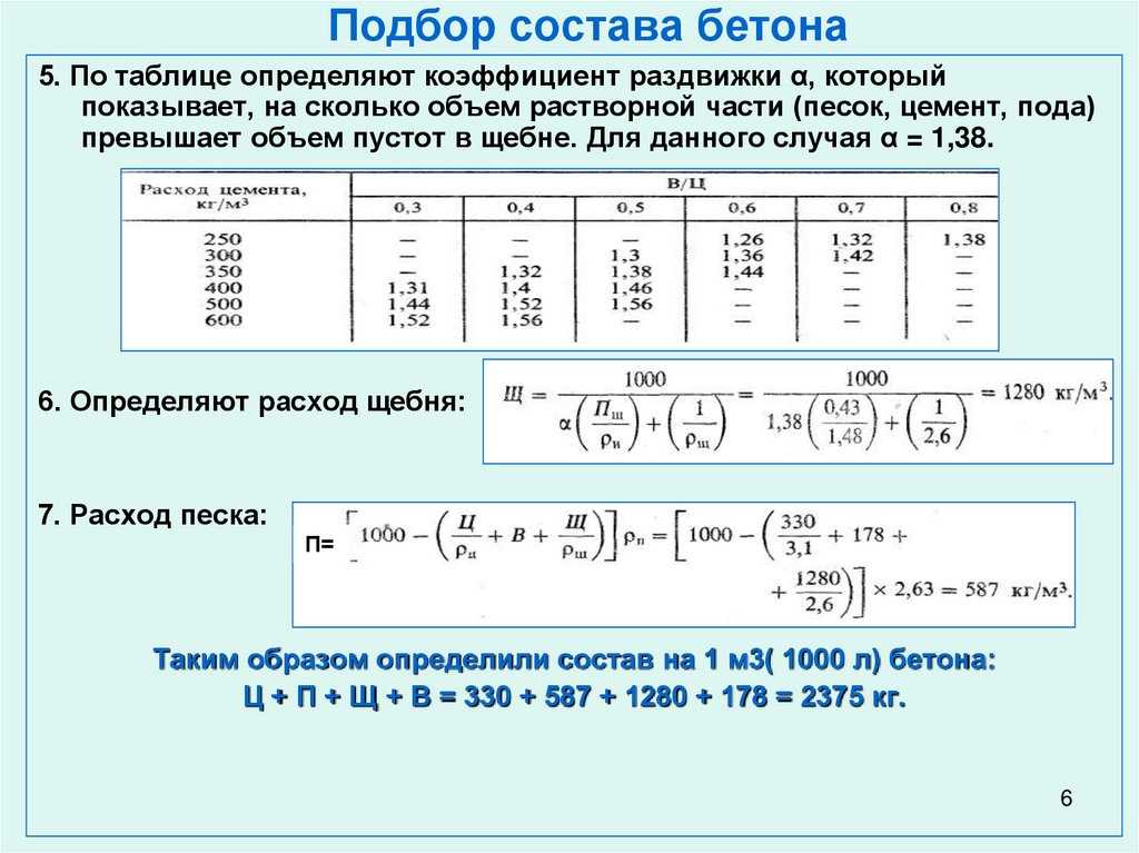 Активность цемента определяют на образцах в форме куба с ребром