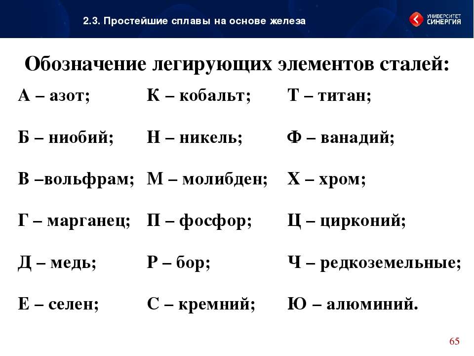 Обозначение стали. Маркировка сталей буквы. Обозначения легирующих элементов в марках сталей. Расшифровка букв маркировки сталей. Расшифровка легирующих элементов.