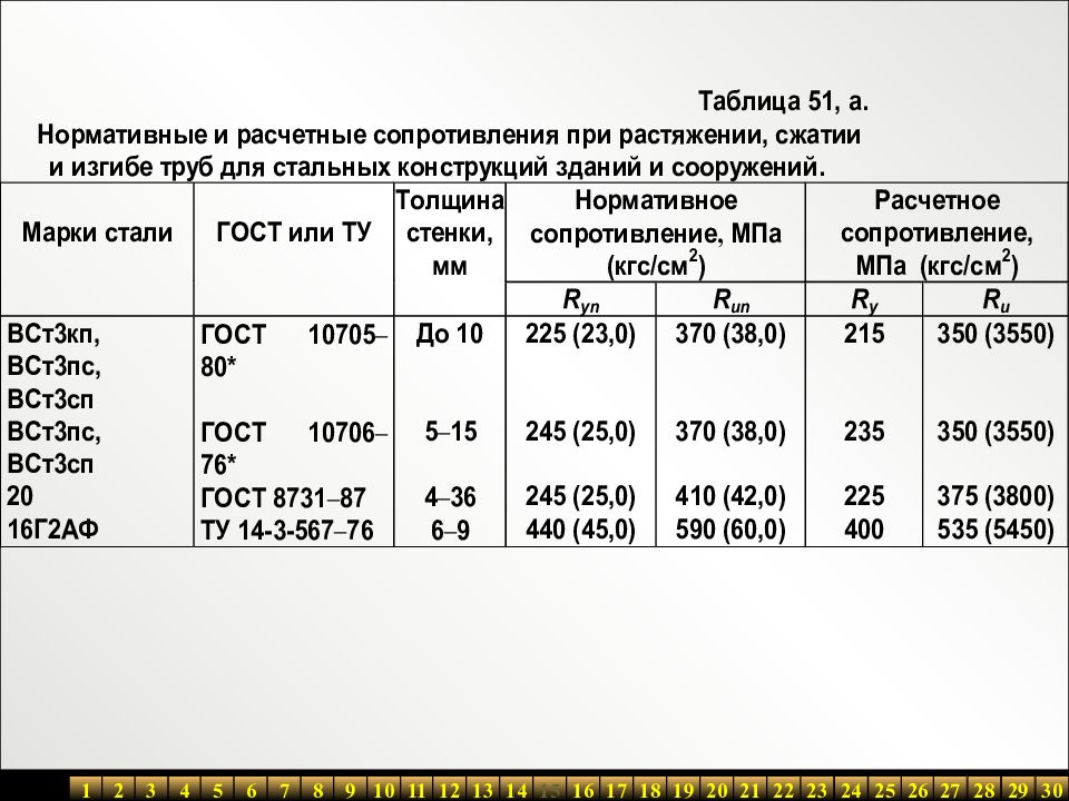 Табл 1 сп