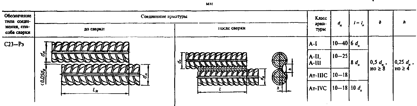 Схема нахлеста арматуры