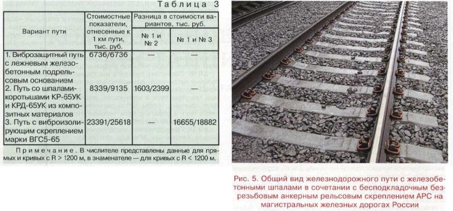 Вместимость пути. Типы шпал на ЖД. Шпала АРС Размеры. Железнодорожный путь на деревянных шпалах. Скрепление АРС схема.