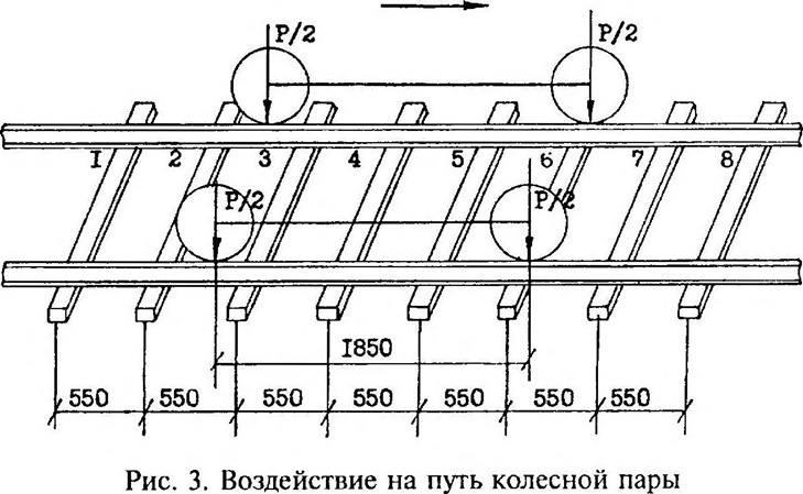 Как нарисовать рельсы и шпалы