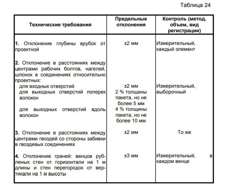 Сп несущие и ограждающие конструкции 2012. СП 70 отклонение анкеров. Отклонения монолитных конструкций СП 70. СП 70 табл 5.12. Таблица отклонений бетонных конструкций.