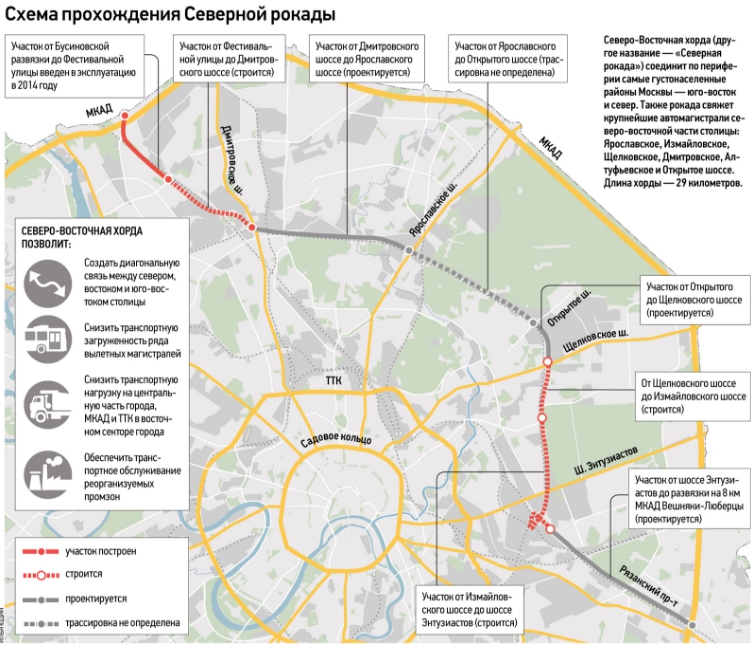 Северо западная хорда подробная схема 2016