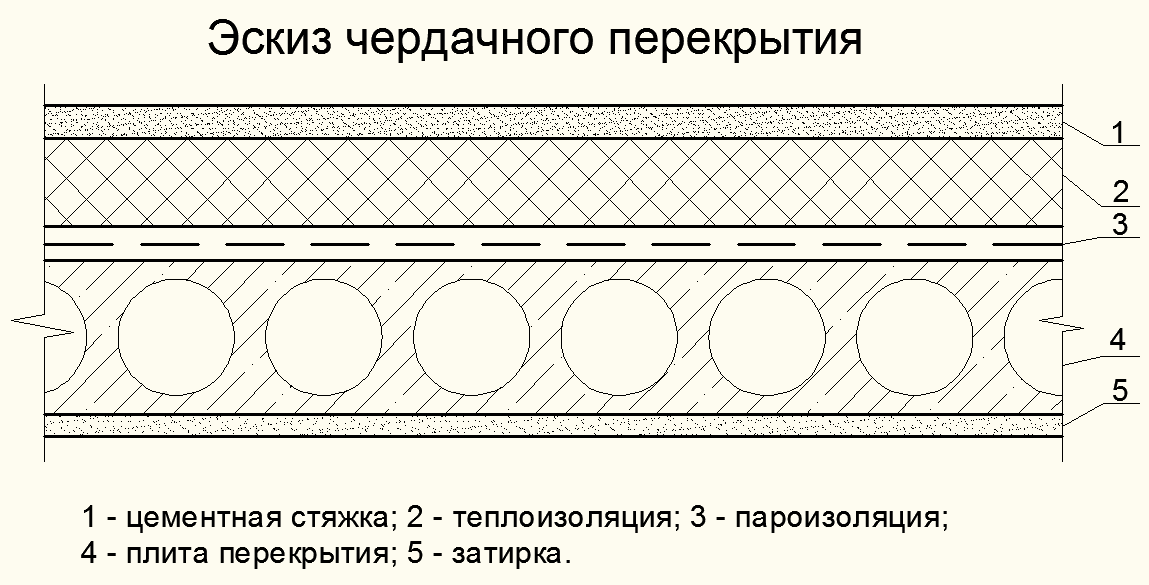 Стяжка пола чертеж