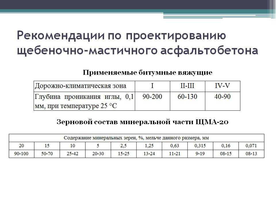 Рекомендации по проектированию. Асфальтобетонная смесь ЩМА - 20. Щебеночно-мастичная асфальтобетонная смесь ЩМА-20. Состав асфальтобетонной смеси ЩМА 20. Рецепт на асфальтобетон ЩМА-20.