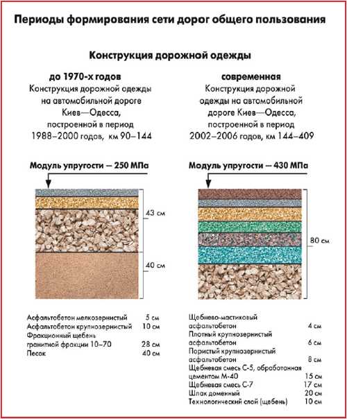 Пирог тротуара из асфальта