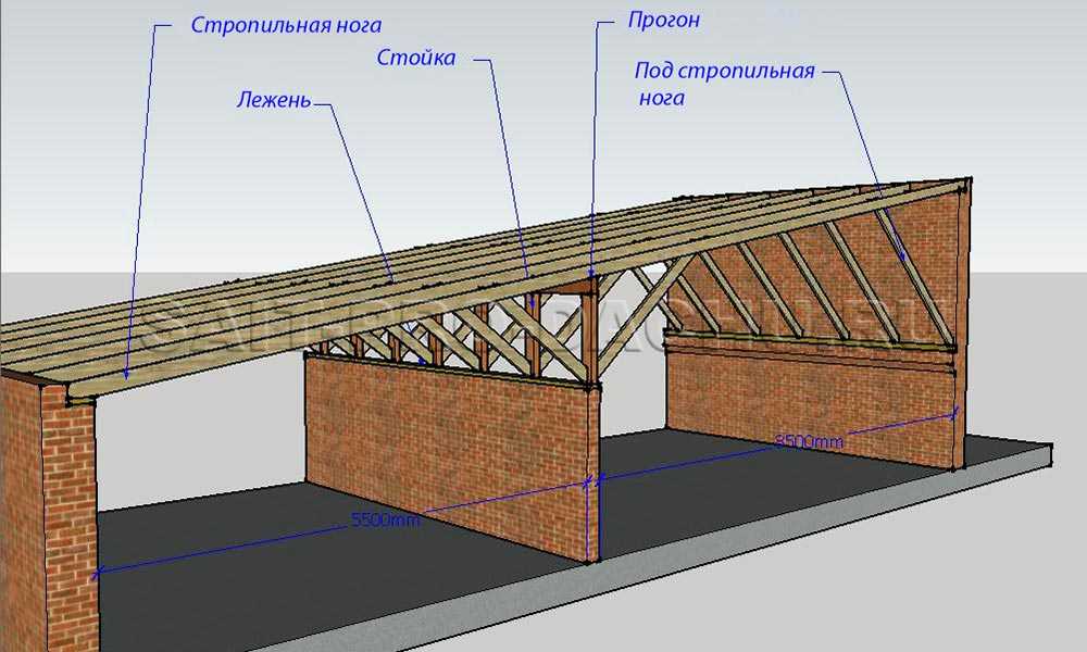 Как перекрыть крышу гаража своими руками: материалы и технологии .
