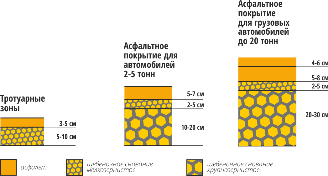 Сколько кубов асфальта