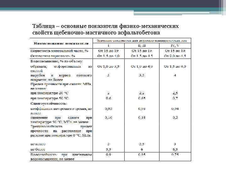 Асфальтобетон марки 1 и 2 отличия