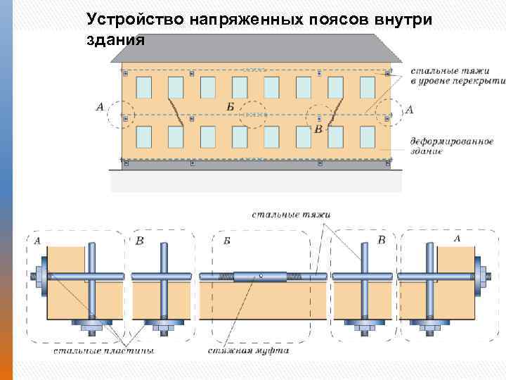 Единичными тяжами. Усиление стен стальными тяжами чертежи. Усиление здания металлическими тяжами. Усиление кирпичной кладки стен стальными тяжами. Стальные тяжи для усиления кирпичных стен.