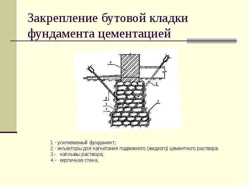 Непучинистый грунт: что это такое, как определить и классификация