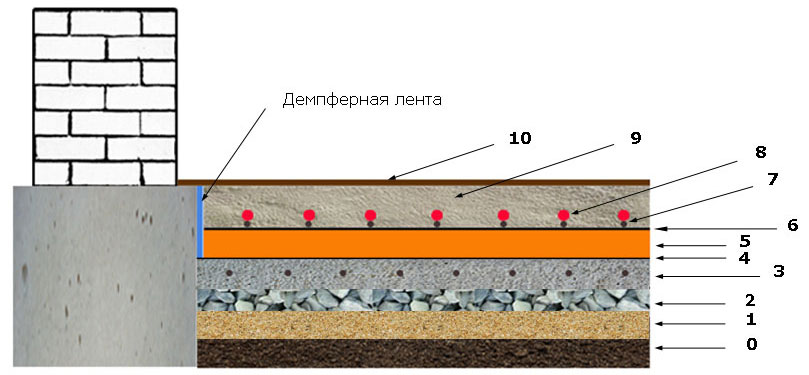 Как залить бетонный пол на грунт в доме: Бетонный пол по грунту в .