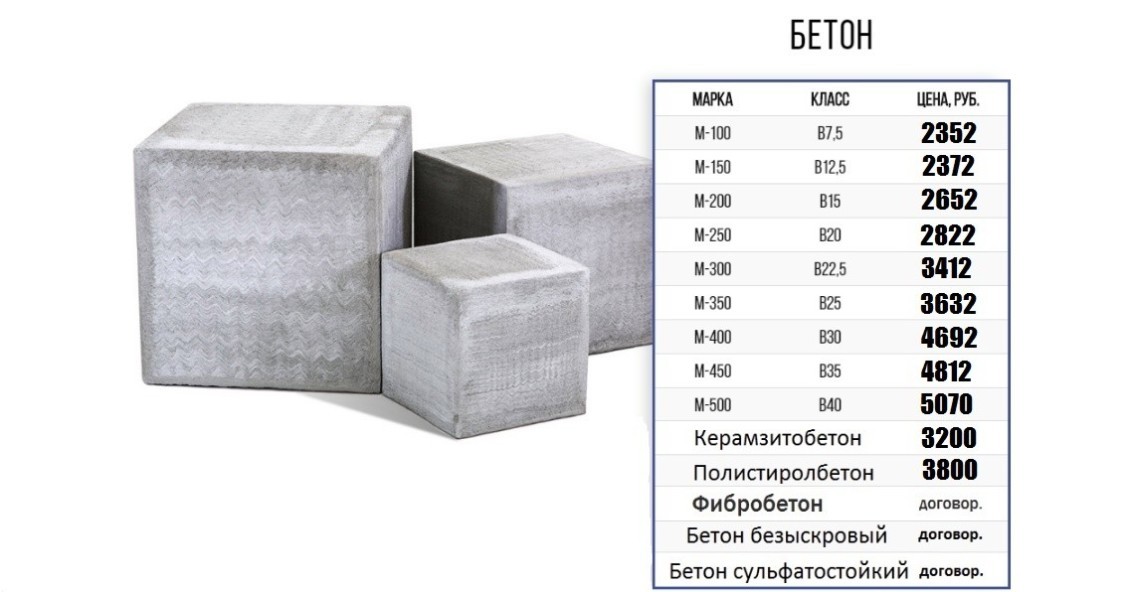 Куб бетона