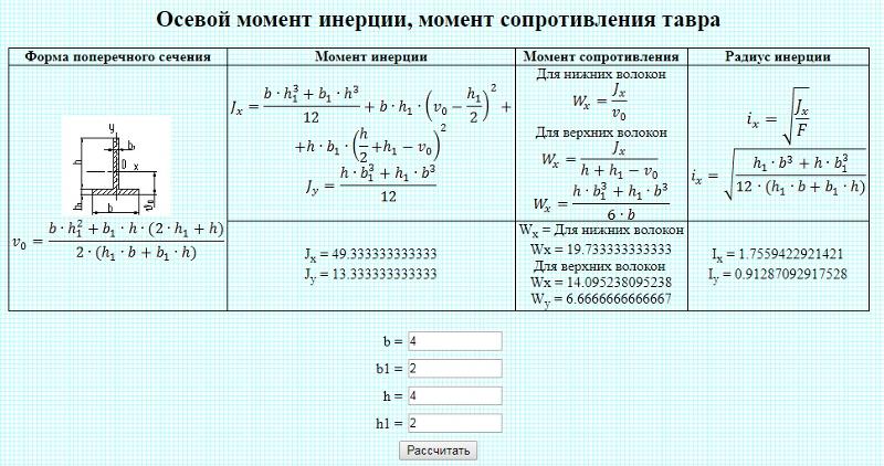 Определить необходимый момент сопротивления балки закрепленной и нагруженной как указано на чертеже