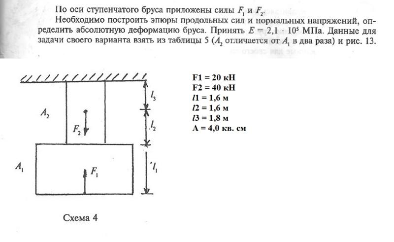 Определите значение силы f1