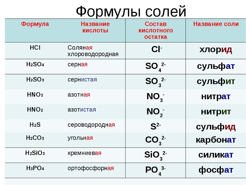 Охарактеризуйте бериллий и серу по следующему плану