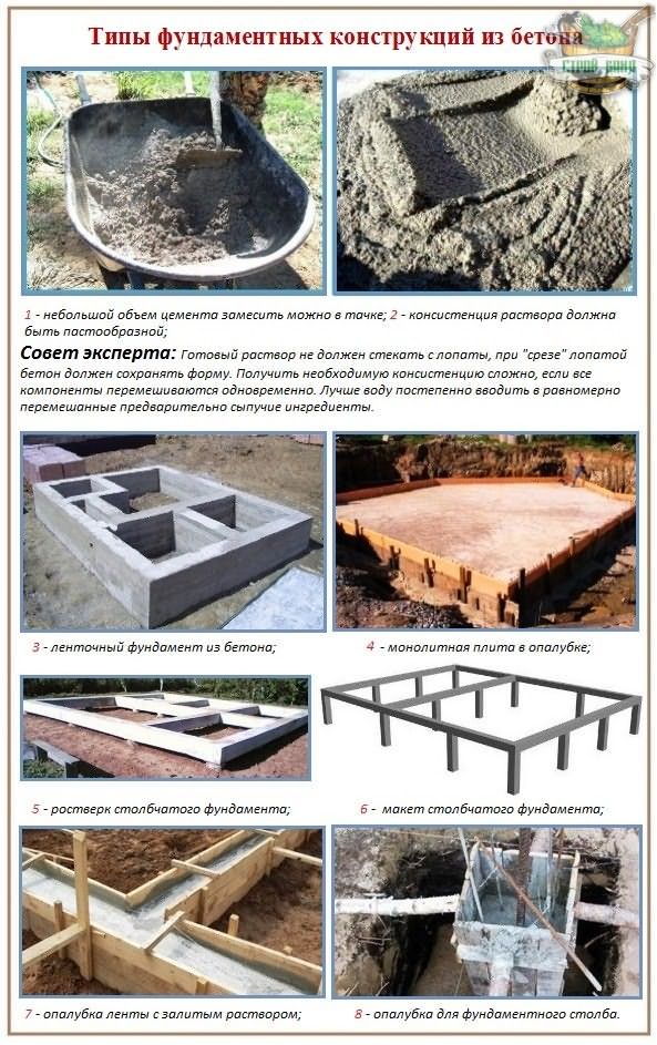 Марка бетона для монолитного фундамента: Марка бетона для фундаментной .