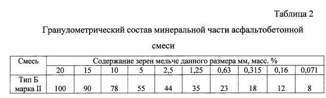 Асфальтобетон марки 1 и 2 отличия