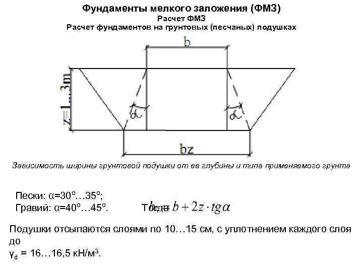 Какая глубина заложения