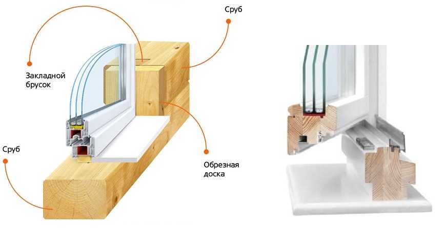 Как вставить окна в деревянном доме: Монтаж ПВХ окон в деревянном доме .