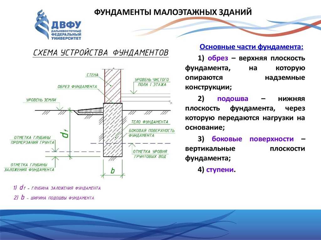 Глубина заложения фундамента чертеж