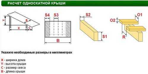 Расчет крыши калькулятор односкатной с чертежом