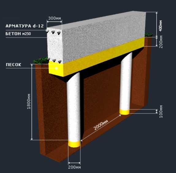 Свайно ростверковый фундамент проект