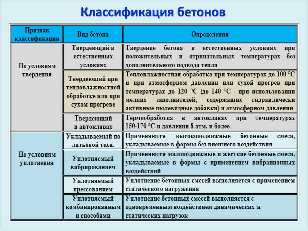 Бетон свойства и характеристики: Характеристики бетона: особенности .