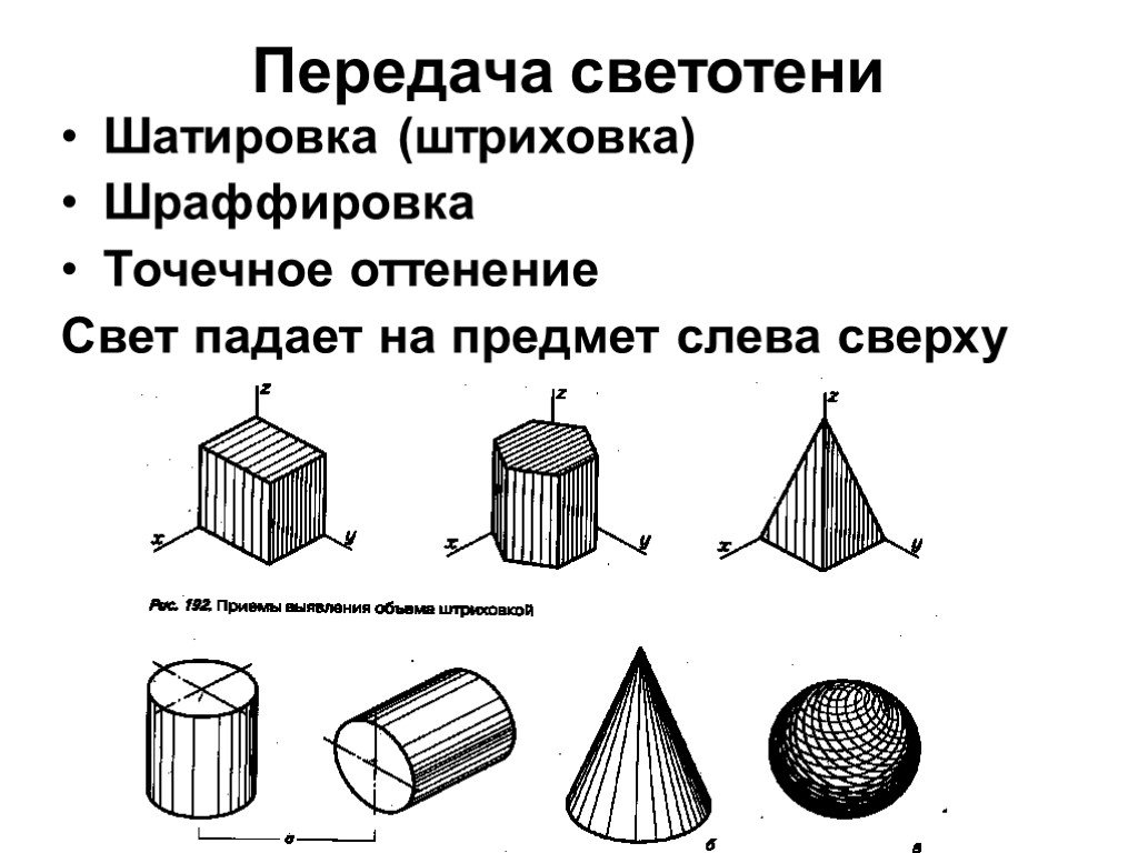 Светотень 2 класс технология. Штриховка технического рисунка правильная. Точечный метод штриховка черчение. Шатировка технический рисунок. Шраффировка.