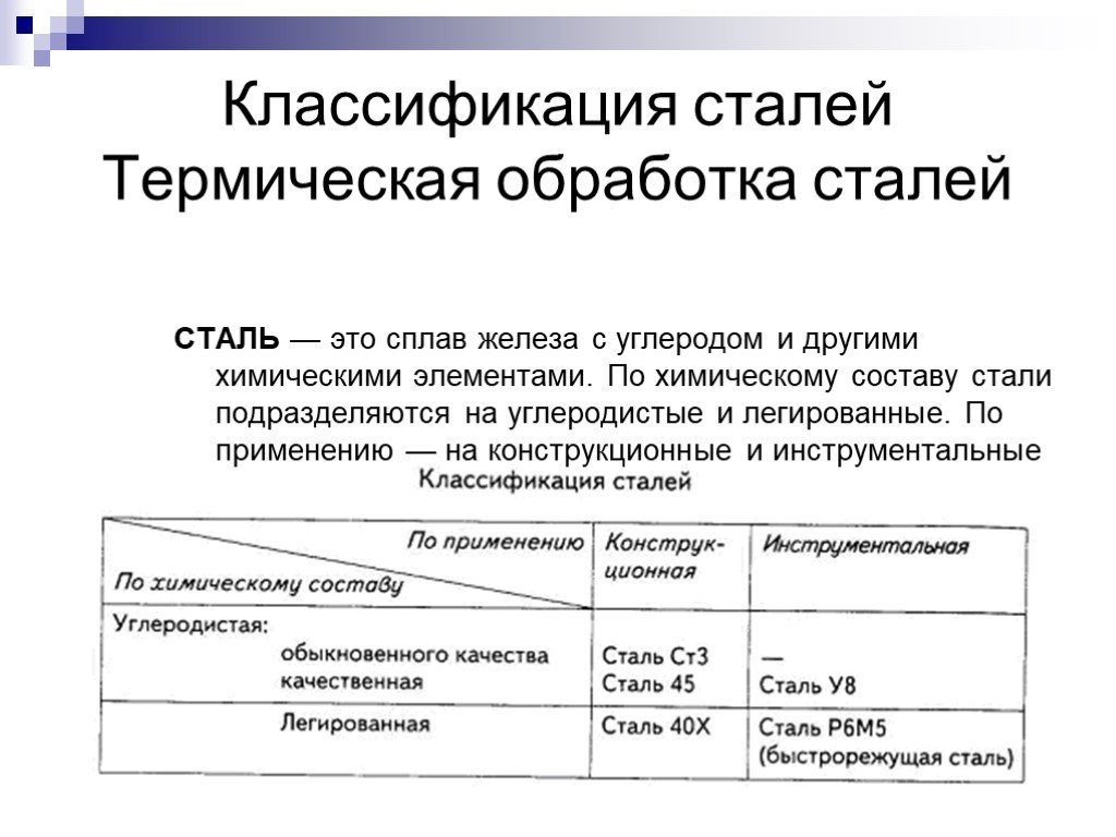 Сталь 7 класс. Классификация стали по технологии 7 класс. Классификация сталей по обработке. Классификация сталей термическая обработка сталей. Классификация термической обработки стали.