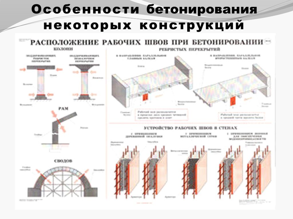 Рабочая конструкция. Технологический шов бетонирования плиты перекрытия. Шов бетонирования в плите перекрытия. Рабочий шов бетонирования фундаментной плиты. Устройство рабочего шва при бетонировании перекрытия.