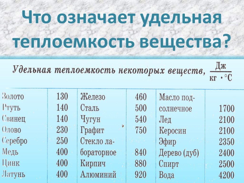 Чему равняется удельная теплоемкость образца