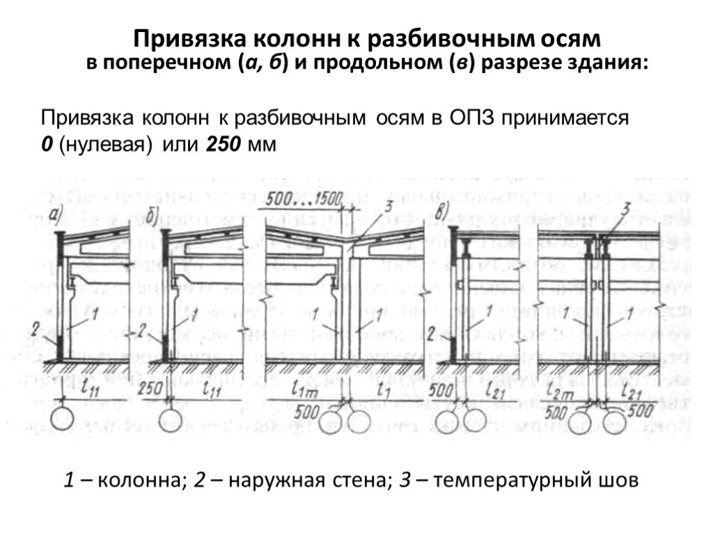 Размер железобетонного элемента определяемый расстоянием между разбивочными осями здания в плане это