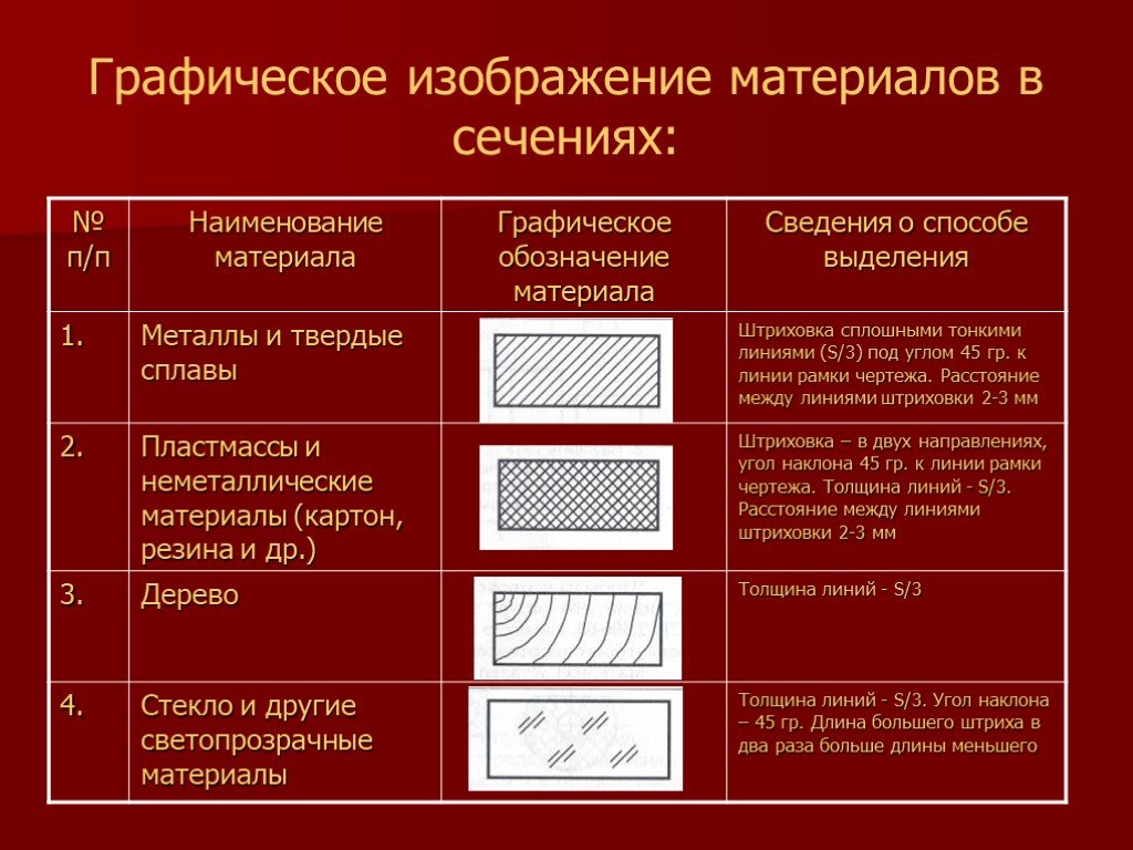 Штрих металла на чертеже