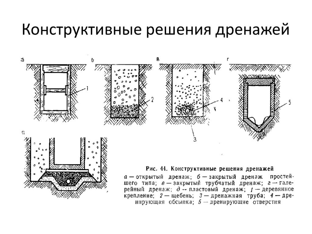 Раскрыта схема. Схема пластового дренажа. Пластовый дренаж схема устройства. Вертикальный дренаж схема. Открытый и закрытый дренаж схемы.