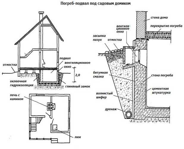 Проект фундамента с подвалом