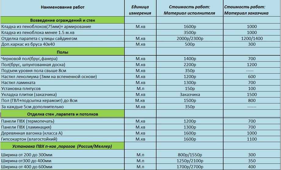 Облицовка стен расценка