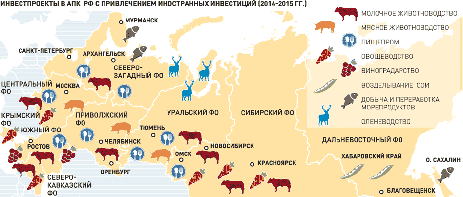 Карта россии животноводство и растениеводство