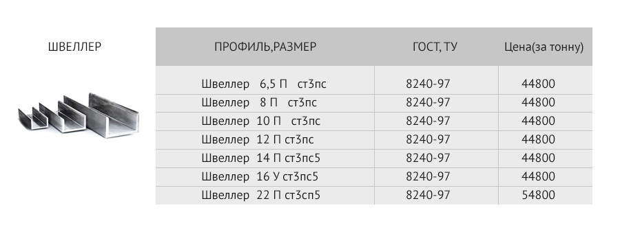 Швеллер размеры. Швеллер 6.6 п Размеры. Швеллер 10 толщина стенки. Швеллер 16 Размеры таблица. Швеллер 10 3сп-4.