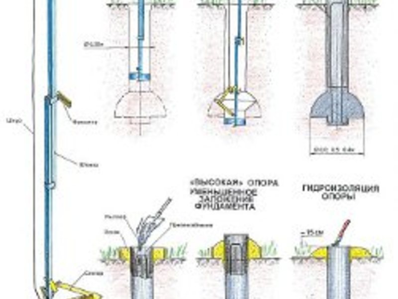 Бур Тисэ Купить В Леруа