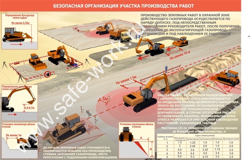 Земляные работы определение