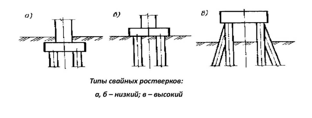 Типы свайных фундаментов