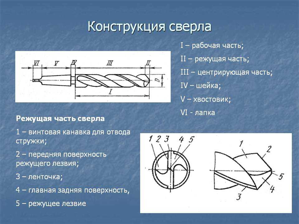 Тип рабочей части. Составляющие спирального сверла. Схема режущей части сверла. Конструкция спирального сверла по металлу. Строение сверла по металлу.