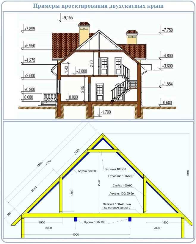 Расчет двухскатной крыши с чертежом