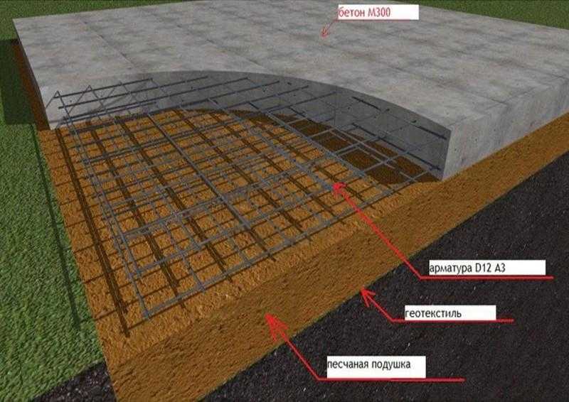 Плита фундамент под гараж: конструктивные особенности и правила сооружения