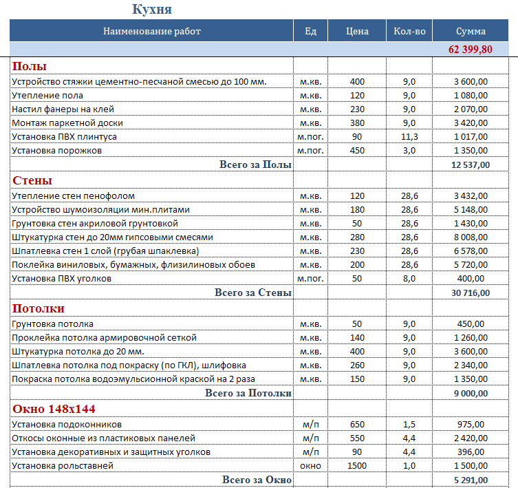 Смета на строительные работы. Как выглядит смета на строительные работы образец. Пример локальной сметы на отделочные работы. Как делать смету на отделочные работы образец. Образец составления сметы на строительные работы в таблица.