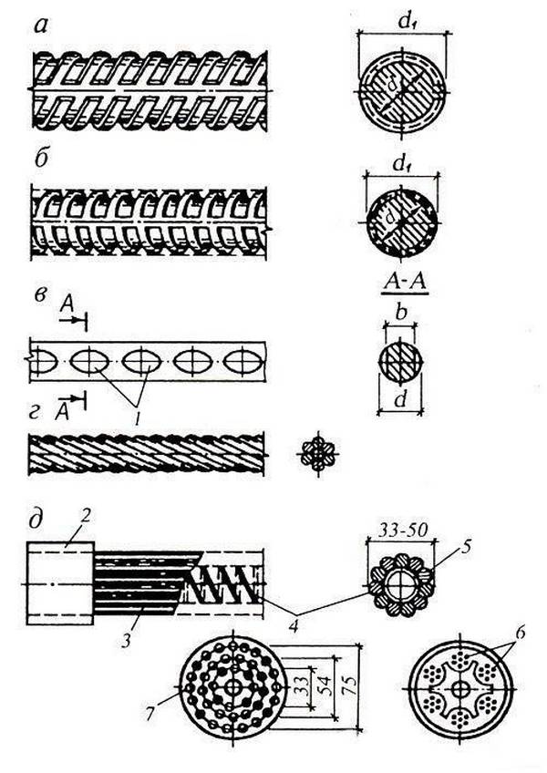 Виды арматуры. Арматура периодического профиля класса а1. Эскизы стержневой арматуры классов а240 (а-i). Эскизы стержневой арматуры классов а500. Арматура периодического профиля обозначение.